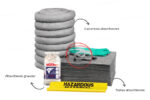 Refill Kit Antiderrames 65 Galones - Universal
