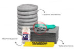 Kit Antiderrames Móvil 65 Galones con Contenedor de Plástico - Universal - Imagen 2