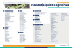 Calcetín Absorbente para Control de Derrames Agresivos / HazMat (5 piezas) - Imagen 7